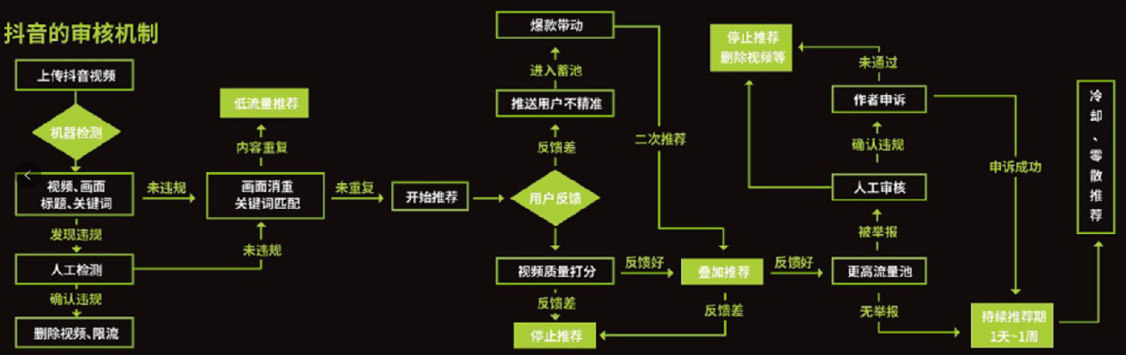 一篇5000字文章，带你解密抖音淘客的变现玩法