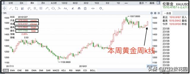 实战经验：如何看懂k线图？