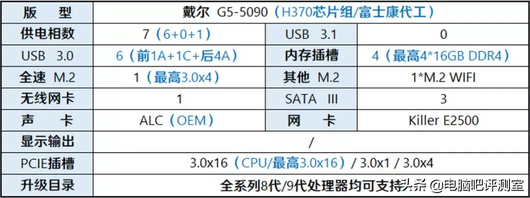 来瞧瞧几款当红游戏品牌机的主板