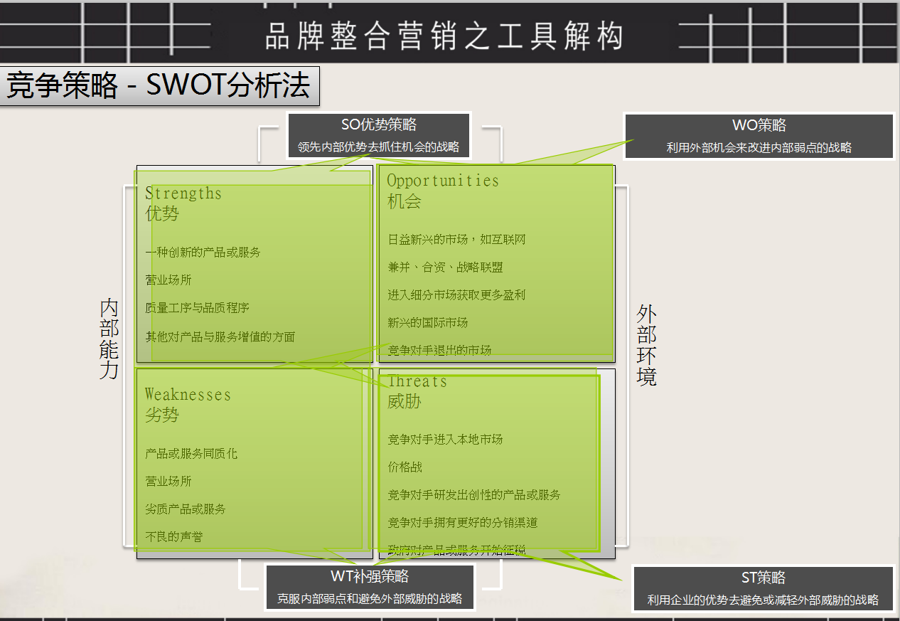 品牌整合营销方案，品牌整合营销工具、营销步骤PPT源文件