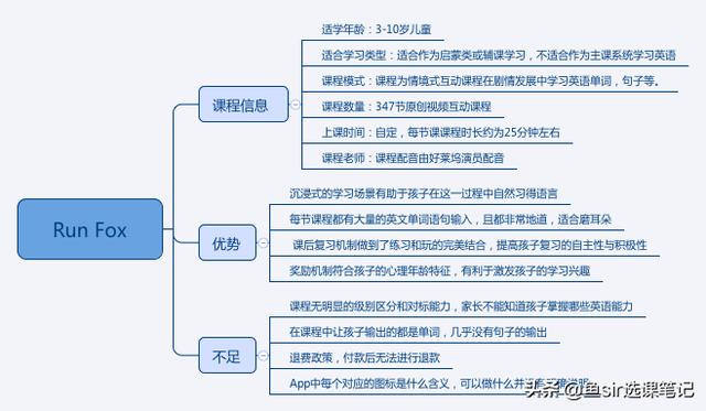 疫情过后开学前鸡娃必看：8家超火在线少儿英语机构犀利点评