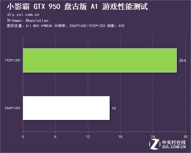 主打高性价比 小影霸GTX950盘古版评测