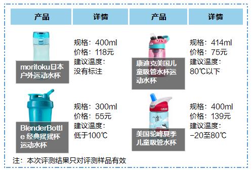 4款儿童运动水杯评测 | 颜值爆棚但好不好用？