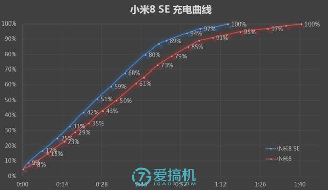 小米最强中端旗舰！小米8 SE详细体验评测