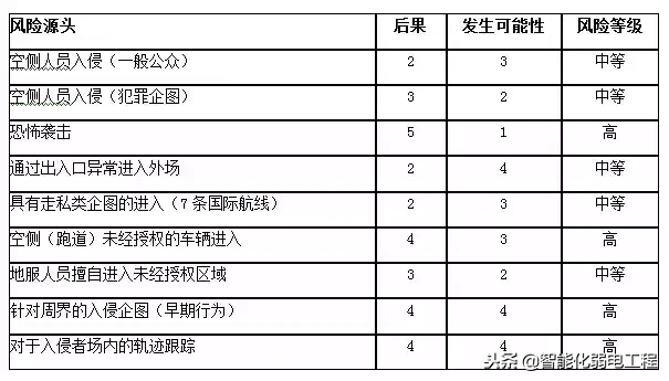 机场周界防范报警系统整体解决方案