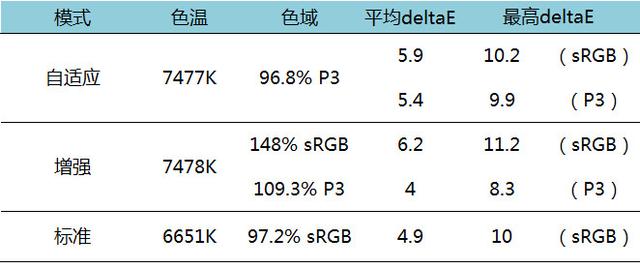 小米最强中端旗舰！小米8 SE详细体验评测