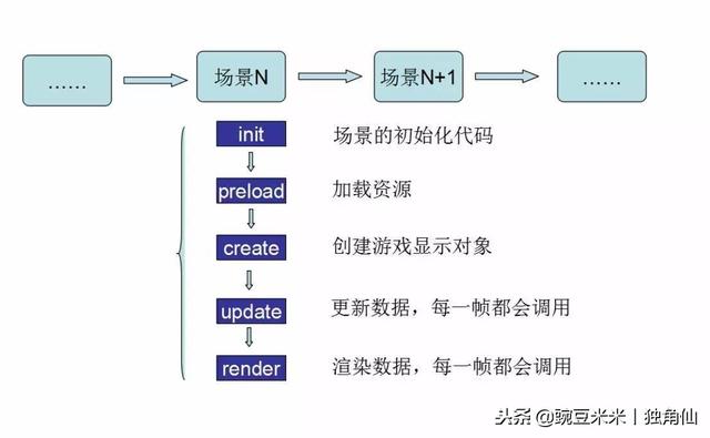 轻松教你用编程软件HTMR5编写游戏！