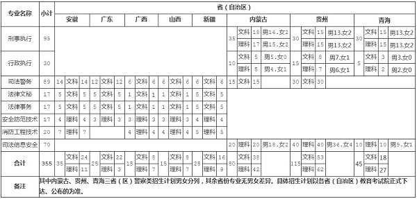 2019年省外招生计划表