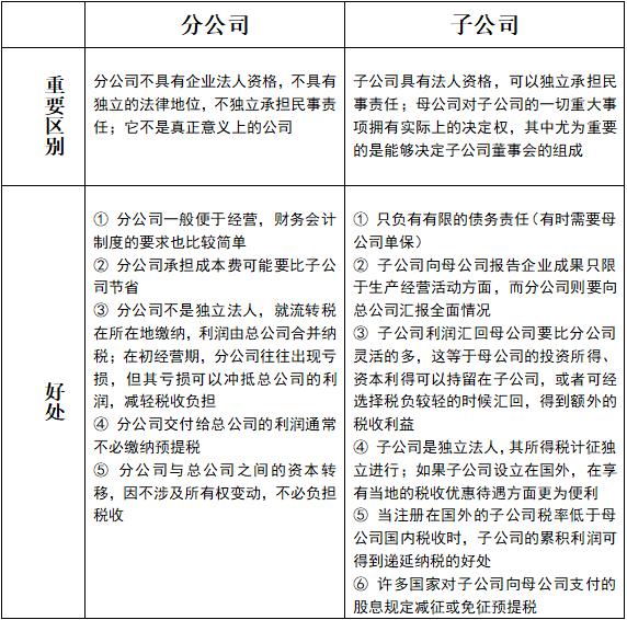 公司的性质（股权中的那些事）