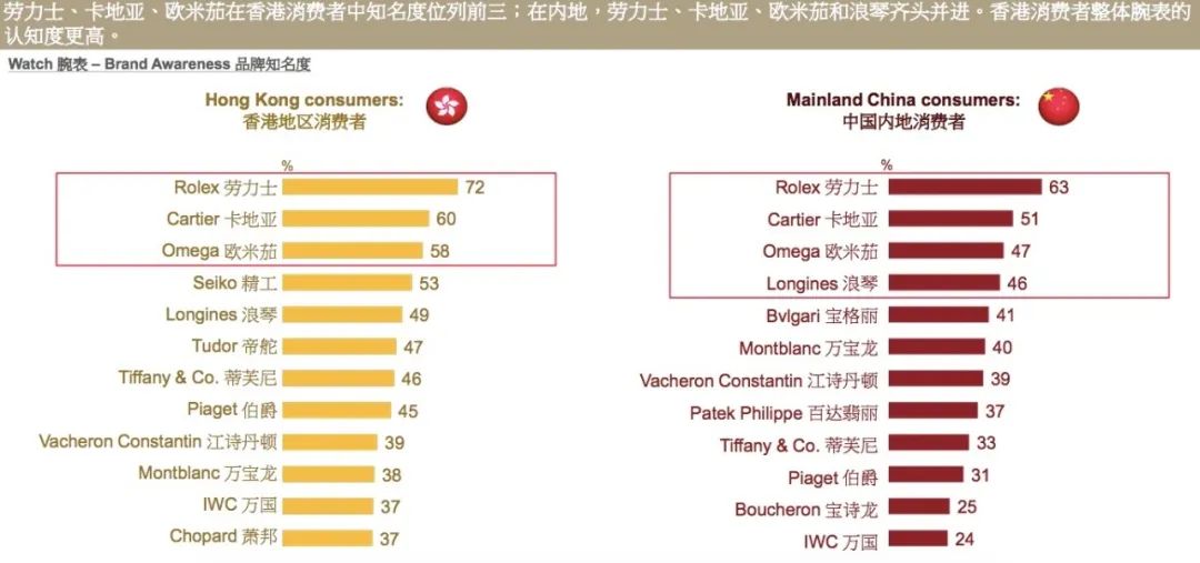 这份“十大名表”榜单，和你的一样吗？