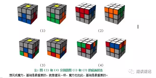 图解快速记忆简单易学的两种还原魔方的常用口诀公式