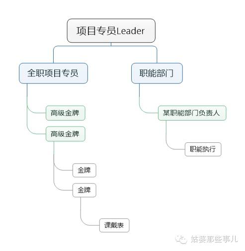 如何组建校园推广团队？用制度、情感、还有情怀