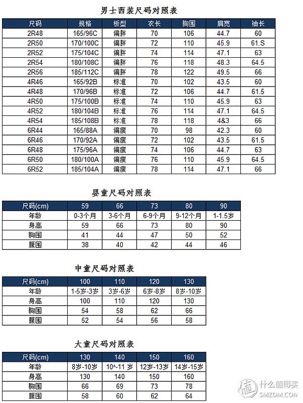 教你网购服装时如何选择合适的尺码