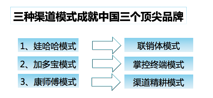 经典营销课：互联网时代的全渠道营销！