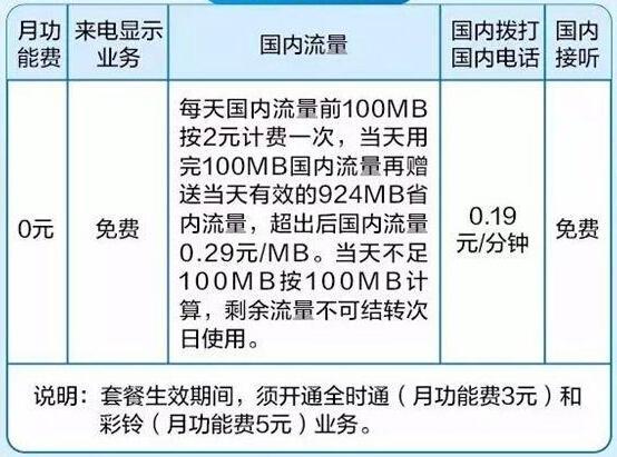 中国移动首推“0月租卡”，绝地反击联通、电信！