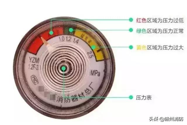 灭火器的有效期是几年？多久需要检查一次？