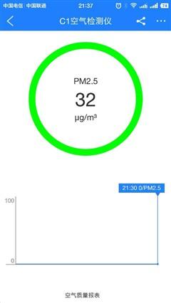 airx/米家/352 聊聊这3款PM2.5检测仪