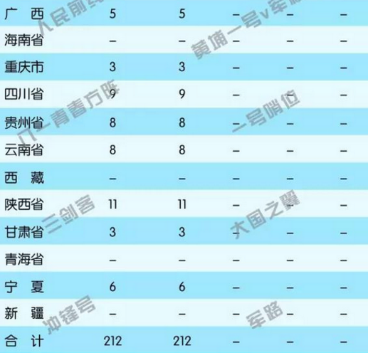 陆军特种作战学院招生条件及计划