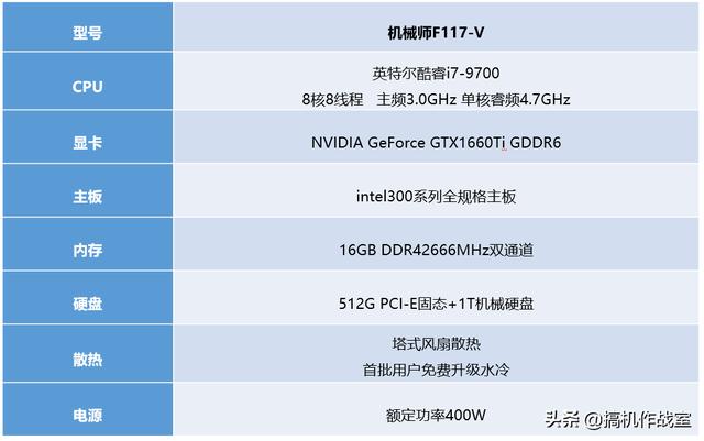 点评2019年最具性价比台式机！6000预算即可畅玩3A大作