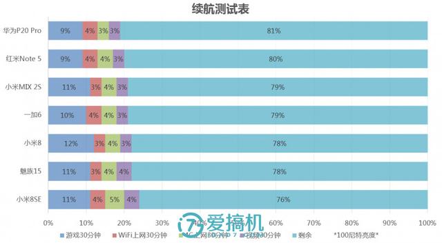 小米最强中端旗舰！小米8 SE详细体验评测