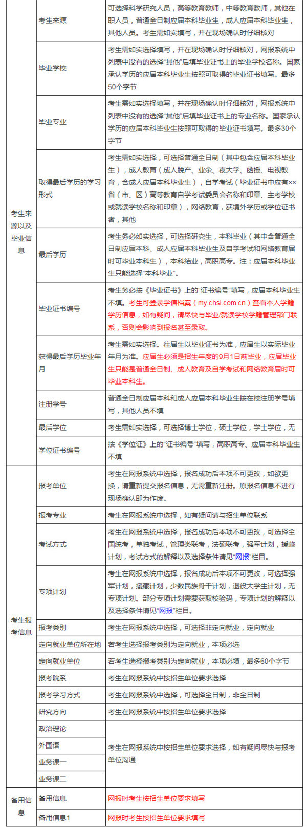 考研基础常识 需要准备的网报信息