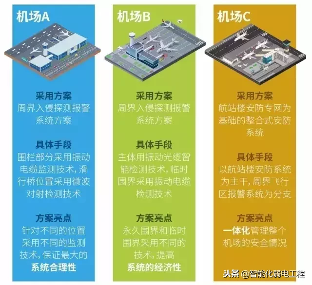 机场周界防范报警系统整体解决方案