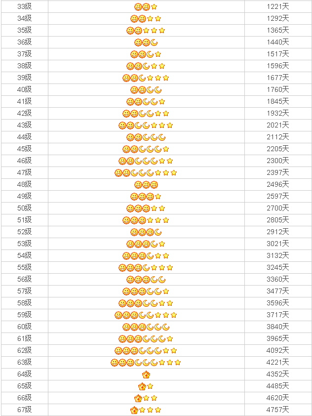 你不知的QQ等级秘密，快速掌握不用会员2017后快速提高QQ等级