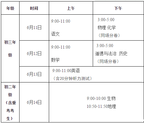 山东济南中考科目