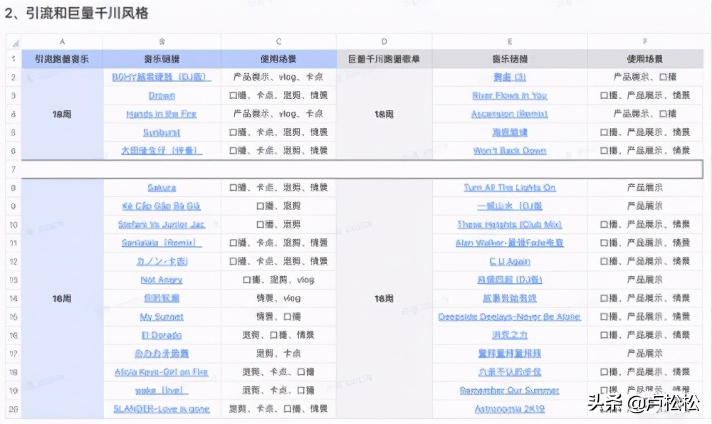 抖音开始“内卷”，直播带货如何靠短视频突围？