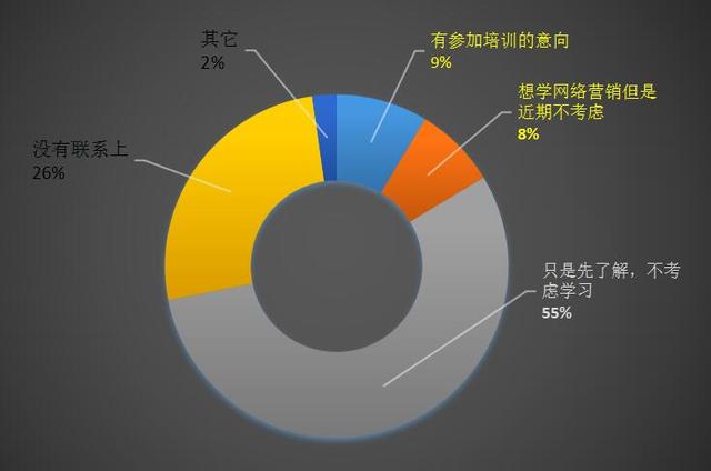 活动运营之如何撰写一份活动策划方案