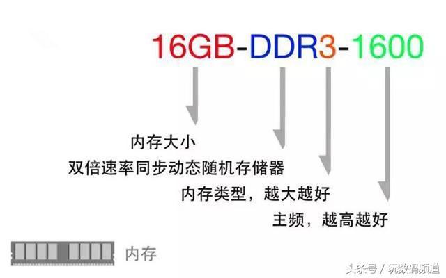 小白挑选笔记本电脑，该如何看懂参数？