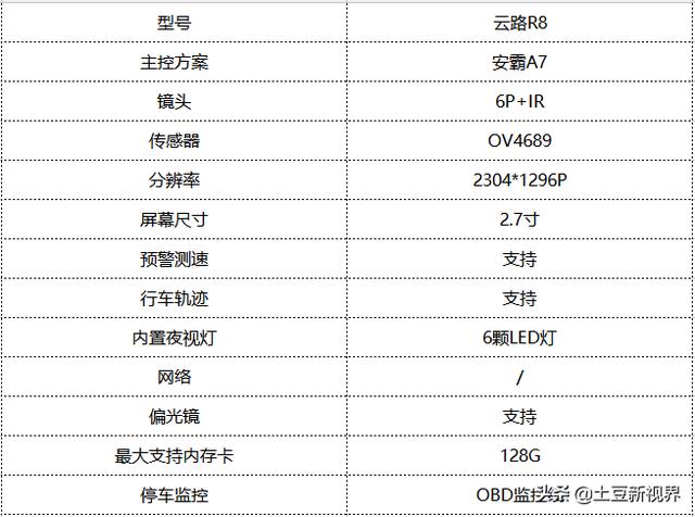 五大知名品牌行车记录仪测评对比