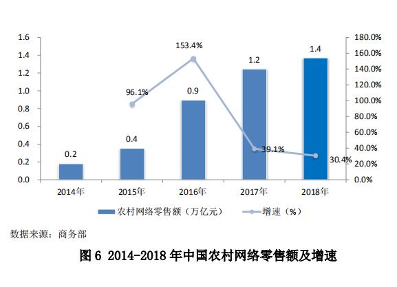 中国零售行业最新发展报告发布，行业面临哪些问题？