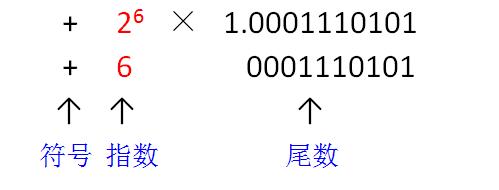 计算机中数字、文字、图像、声音和视频的表示与编码