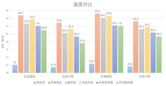 手机“散热神器”横评：谁能想到它的散热是最好的？