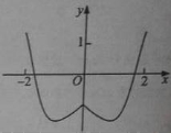 H:\2016高考真题\数学\QQ图片20160607163511.jpg