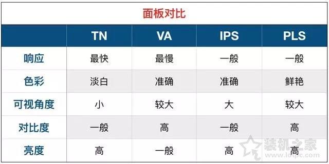 教您如何看显示器参数！电脑显示器常见参数详解，看完秒懂！