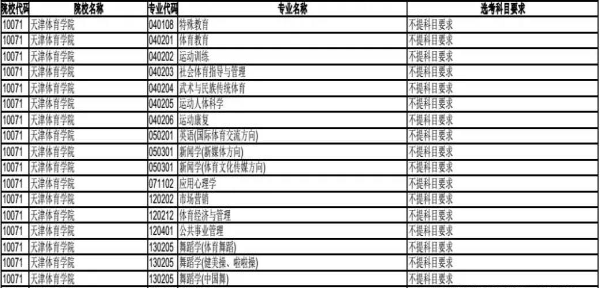 天津体育学院2020年在天津招生专业选考科目要求