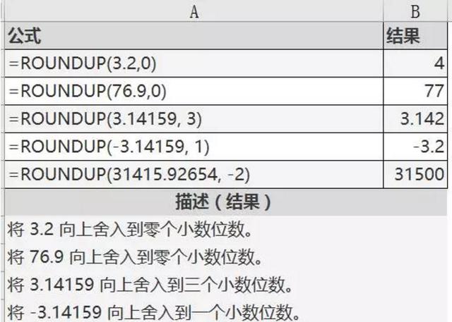 excel使用教程：round函数，完美诠释四舍五入的智慧