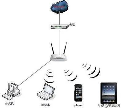 家里的WiFi信号时断时续？进来告诉你怎么排查！