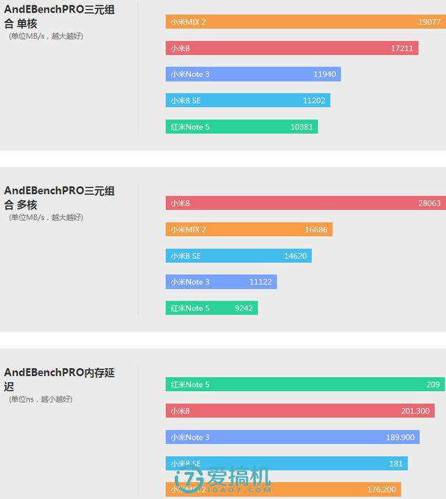 小米最强中端旗舰！小米8 SE详细体验评测