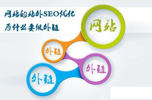 seo网络优化是什么？