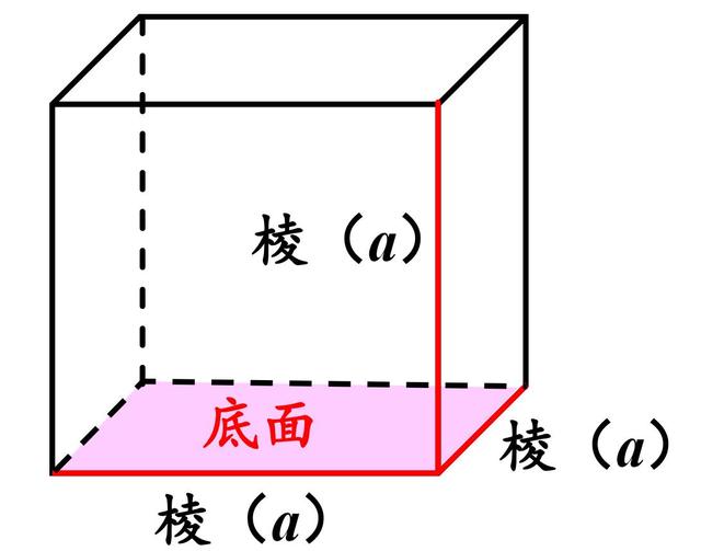 长方体和正方体棱长和、表面积、体积计算公式