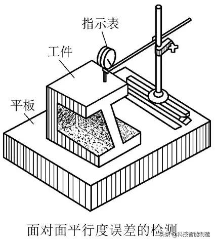 形位公差的检测方法：直线度、平面度、圆度、平行度、圆跳动