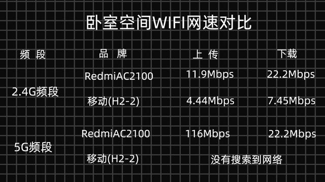 Redmi路由器AC2100——家用路由的选择