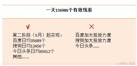 如何写出一份老板满意的市场推广方案？