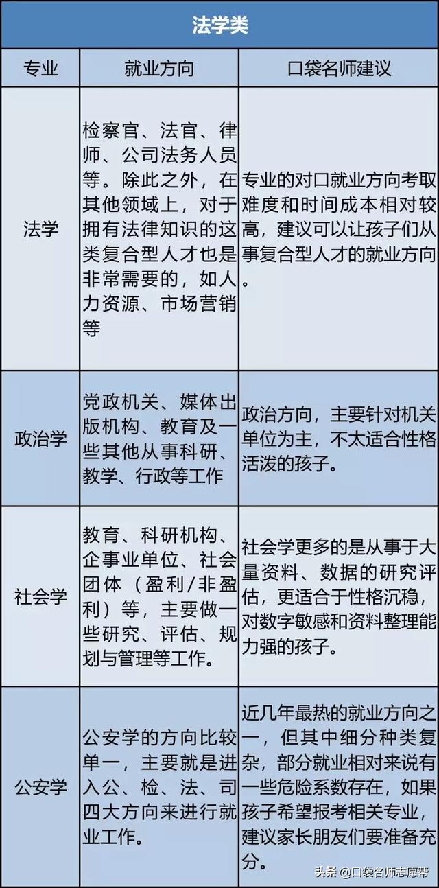 八大类专业的就业前景全解析，热门不等于好就业，千万别踩雷