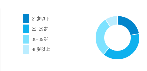 如此吸粉，一个微信营销涨粉的思维