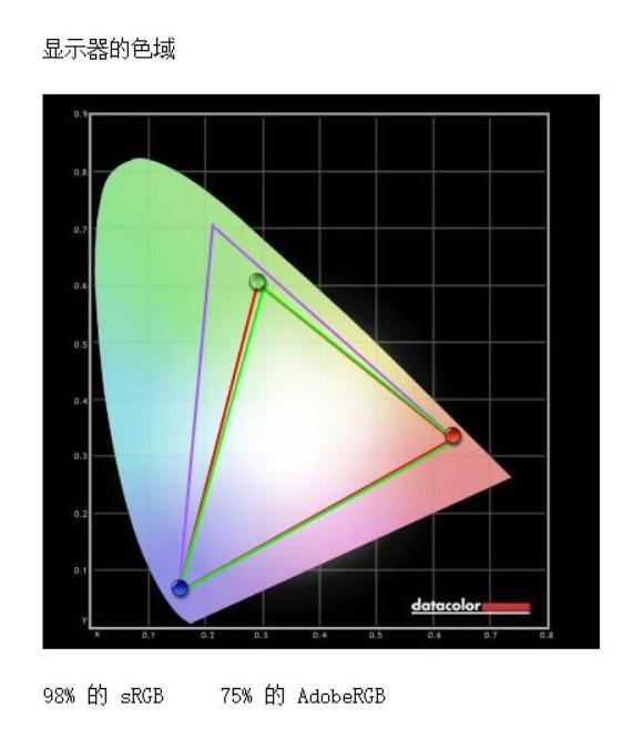 27英寸4K专业显示器 明基PD2700U评测