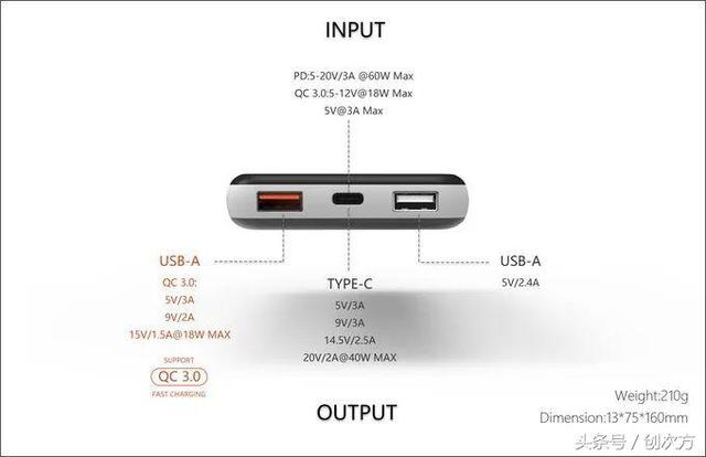 石墨烯充电宝，20 分钟充满6000mAh！